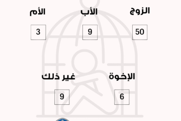 عدد الشكاوى من حالات العنف الأسري المبلّغ عنها على الخط الساخن 1745  لدى المديرية العامة لقوى الأمن الداخلي لشهر نيسان 2025.