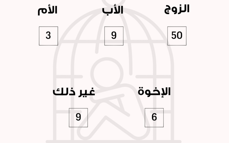 عدد الشكاوى من حالات العنف الأسري المبلّغ عنها على الخط الساخن 1745  لدى المديرية العامة لقوى الأمن الداخلي لشهر نيسان 2025.